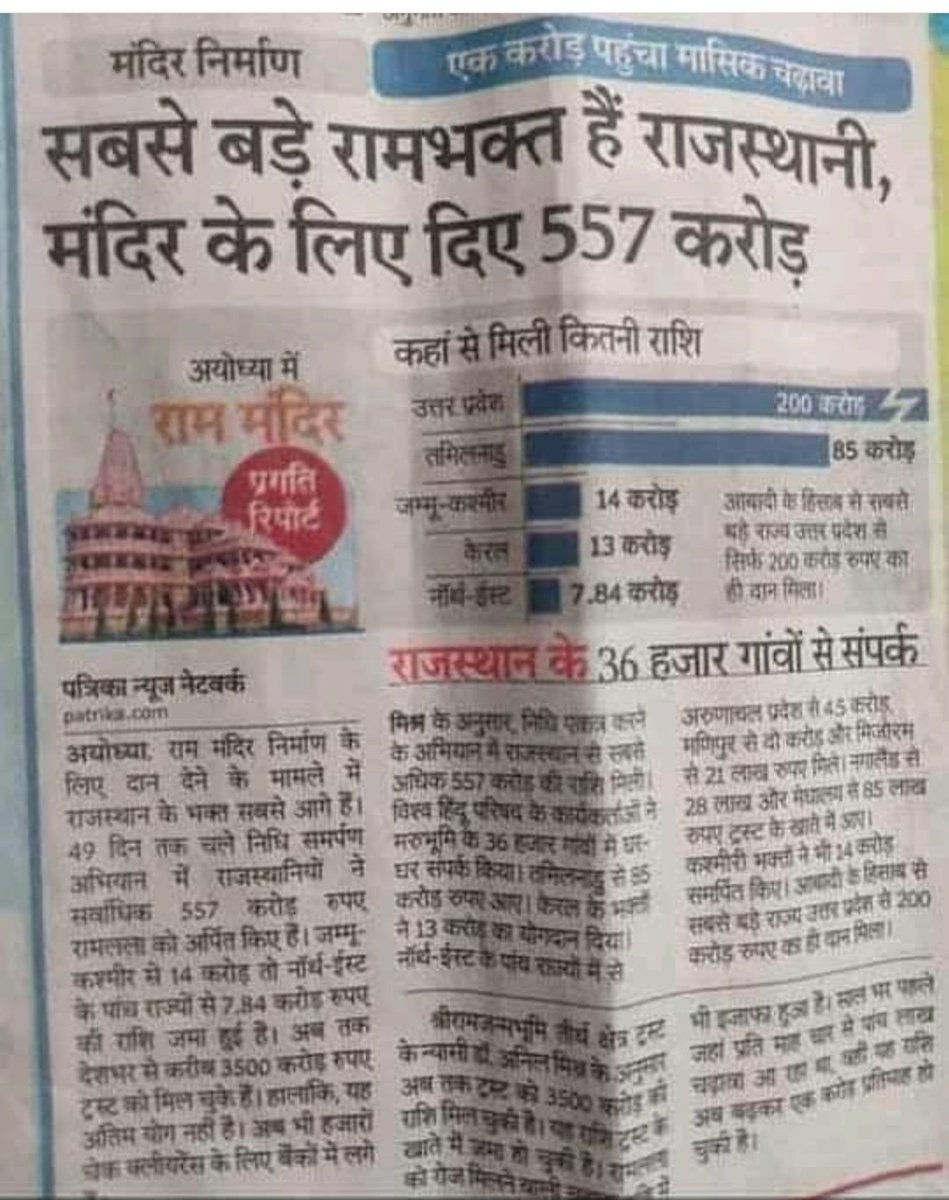 TajinderBagga's tweet photo. जय जय राजस्थान https://t.co/UyGBK39UPV