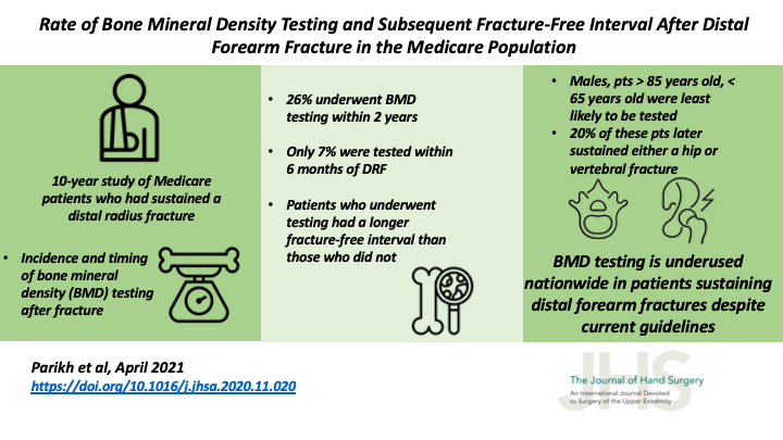 JHandSurg's tweet image. New #VisualAbstract! 

“Rate of #BoneMineral #DensityTesting &amp;amp; Subsequent Fracture-Free Interval After Distal Forearm #Fracture in the #Medicare Population” by authors from @KUMedCenter

#fragility #osteoporosis #HandSurgery #OrthoTwitter 

jhandsurg.org/article/S0363-…