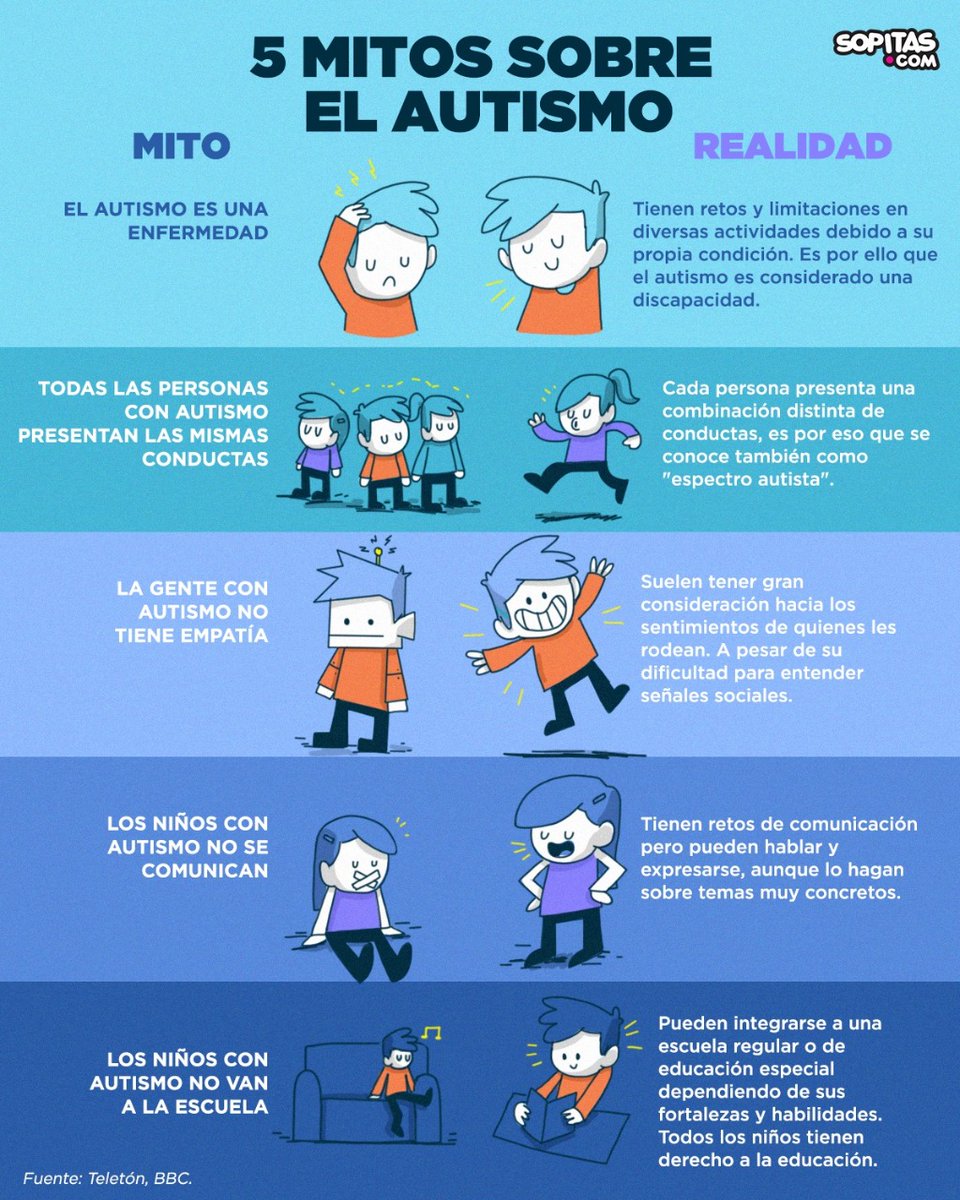 sopitas's tweet image. Hoy, 2 de abril, en el Día Mundial de Concienciación sobre el Autismo, te presentamos 5 mitos sobre este: