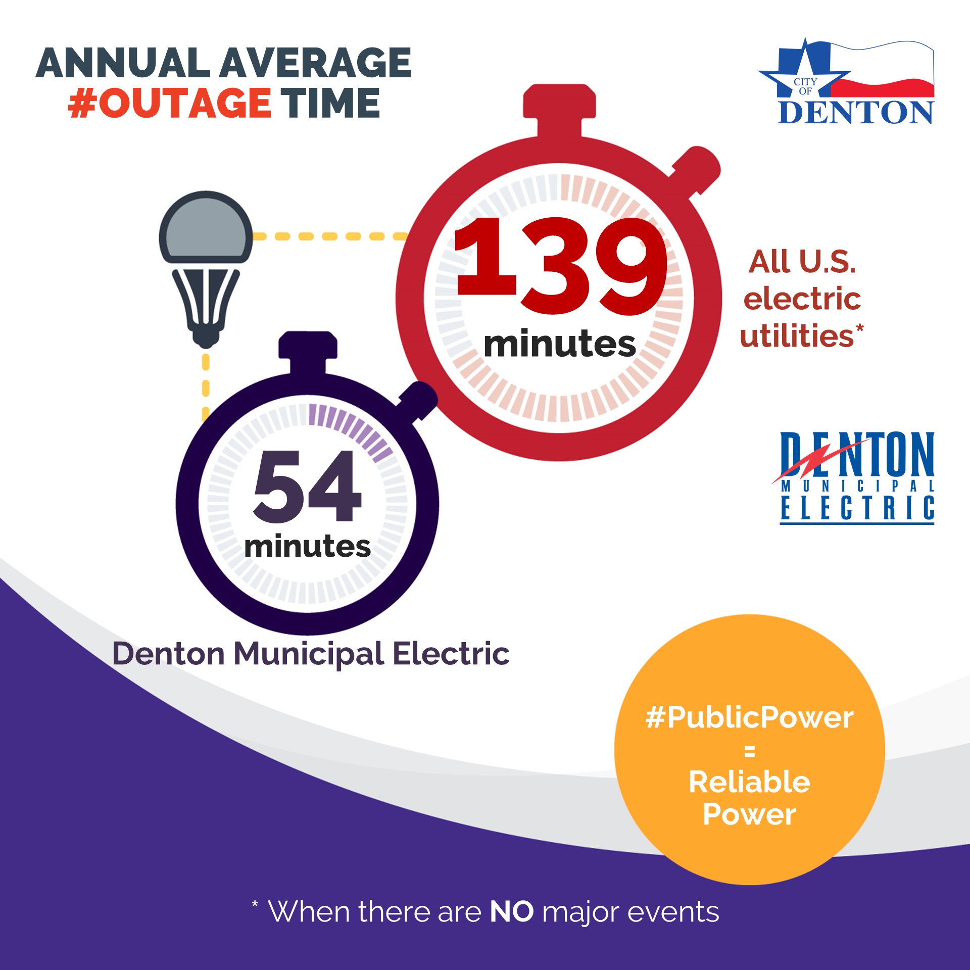 Denton Municipal Electric on Twitter "As a Denton Municipal Electric