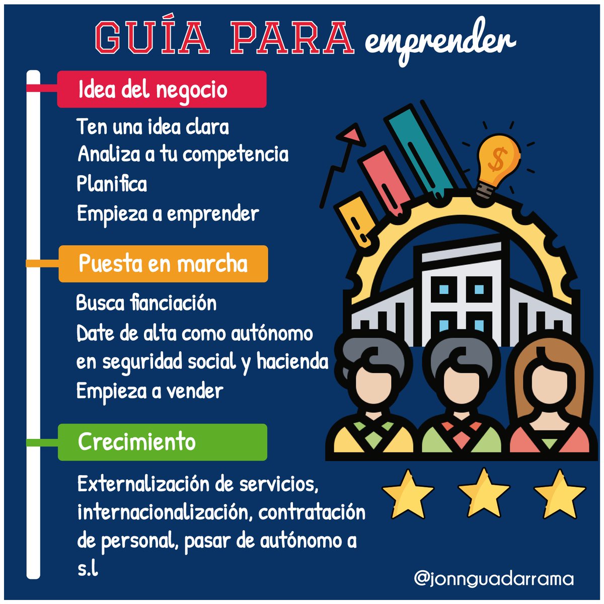 #Emprendedor🤑😉 Sigue esta guía para empezar a emprender 🤑😉 Visita mi canal de Youtube, en donde te doy consejos de Marketing Digital y Ventas para hacer crecer tu negocio: youtube.com/channel/UCuSkR… #emprender #ventas #marketing #mkt #marketingdigital #estrategias #emprendedor