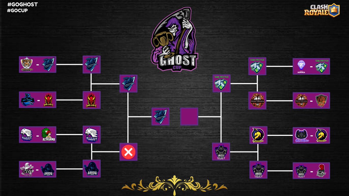 Cada vez falta menos para concluir esta segunda edicion.

Aquí les mostramos la llave la actual llave!!