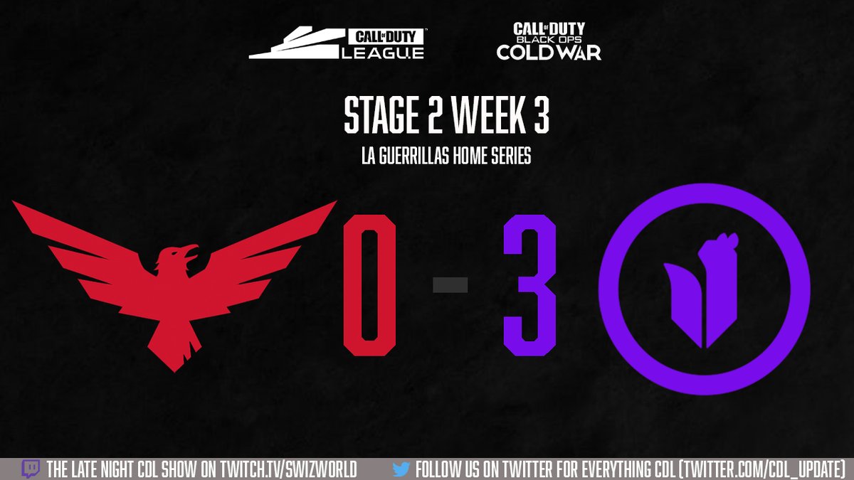 CDL_UPDATE's tweet image. [CDL SCORE UPDATE]

@TorontoUltra makes Group A interesting now heading into the Major. Toronto and London are both 2-2 in Group B now.

#CDL2021 #CDLUpdate #SooUltra #6thRaven