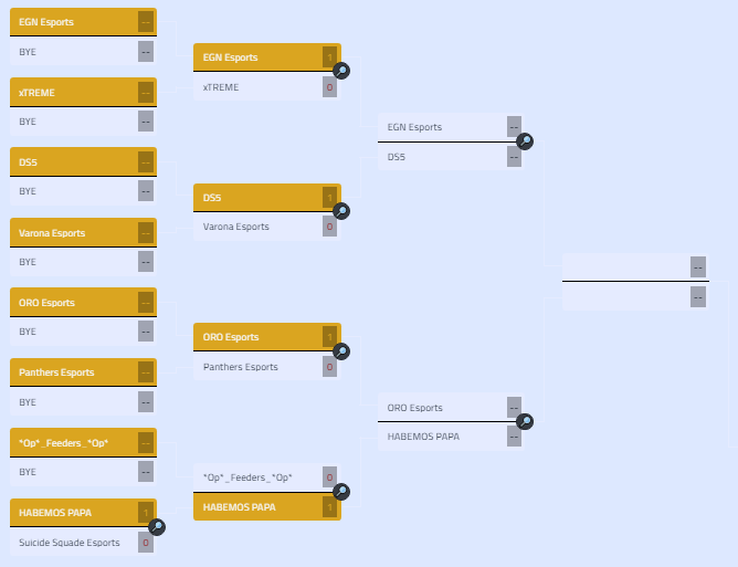wildriftPT's tweet photo. Na Winners Bracket já tivemos alguns confrontos disputados e teremos pelo menos mais 2:

@EGNesports 
🆚
DS5

@OROESPORTS 
🆚
HABEMOS PAPA

Acompanhem em: https://t.co/uTTZtP58Te https://t.co/REfCMUKeYJ