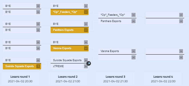 wildriftPT's tweet photo. Já na Losers, temos os grandes @PantherseSportt a lutar por um lugar nos playoffs da competição, e embaixo, os @EsportsVarona anseiam o seu próximo rival que vem do jogo entre Suicide Squade Esports e xTREME.🔝 https://t.co/vqCasrN5AV