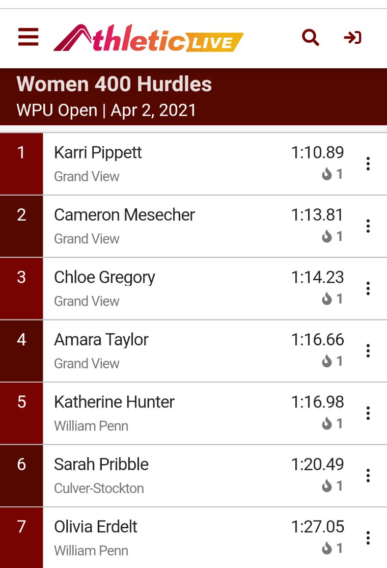 GrandViewTFXC's tweet photo. Karri Pippett wins the 400m Hurdles https://t.co/er9UcRJDoH