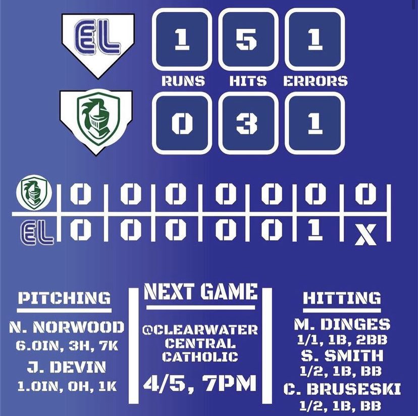 East Lake Baseball tweet media