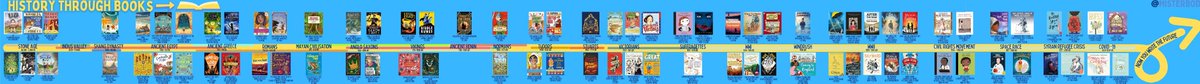 Here it is...
The History Through Books Timeline.
That was a lot harder than I anticipated!
misterbodd.wordpress.com/2021/04/02/his…

As always, my resources are free... but if you have a spare couple of quid there's two options.
-Buy me a book
-Donate to @TrussellTrust