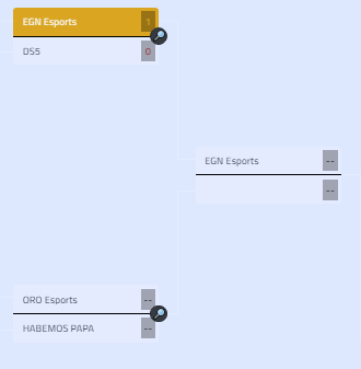 E temos os primeiros finalistas, parabéns <a href="/EGNesports/">EGN Esports</a> !

Pelos vistos deram muito mel ás abelhas hoje, estavam inspiradas🔥🍯🐝