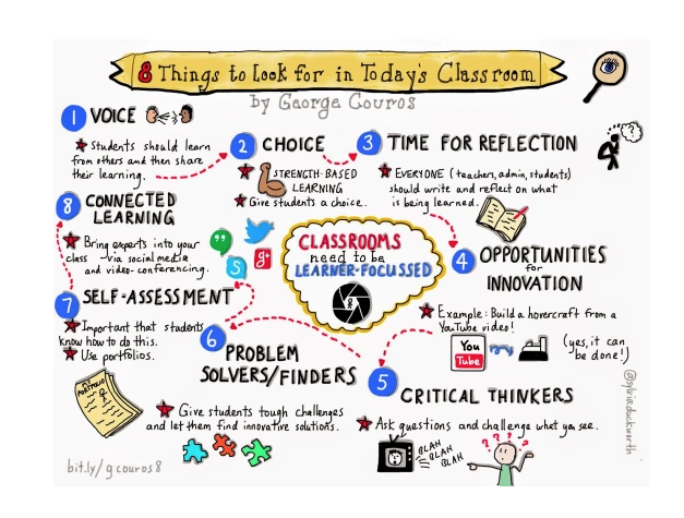 Thank you <a href="/gcouros/">George Couros</a> This is a fantastic reminder.