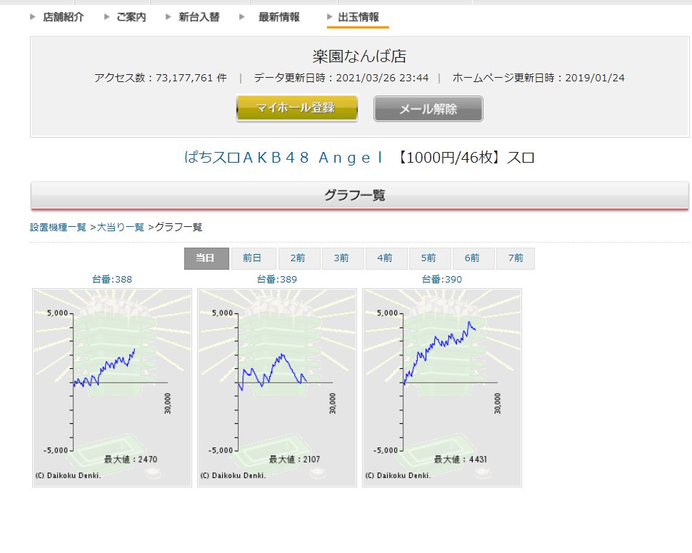 元設定師 千日前 Namba 777 Twitter