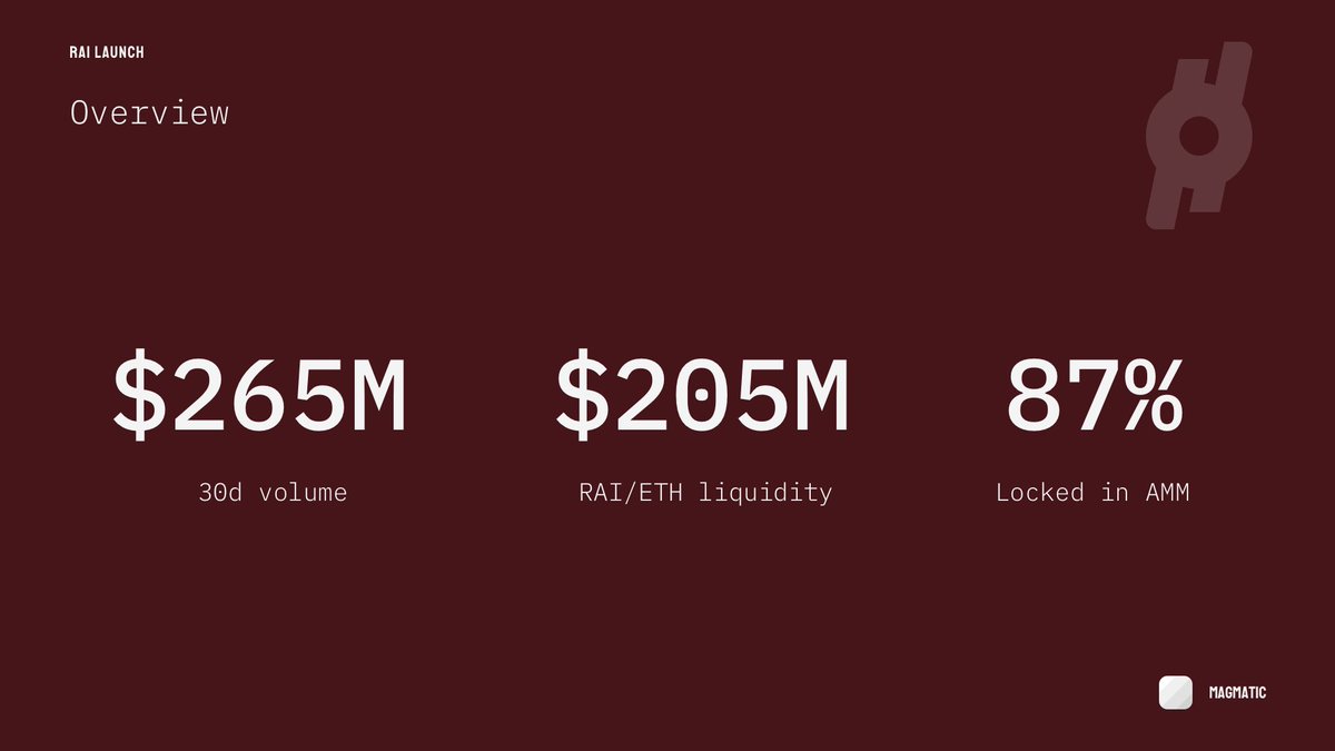 MagmaticHQ's tweet photo. .@reflexerfinance RAI is one of the most interesting experiment in stablecoin design.

A thread. https://t.co/JHWZKesuNz
