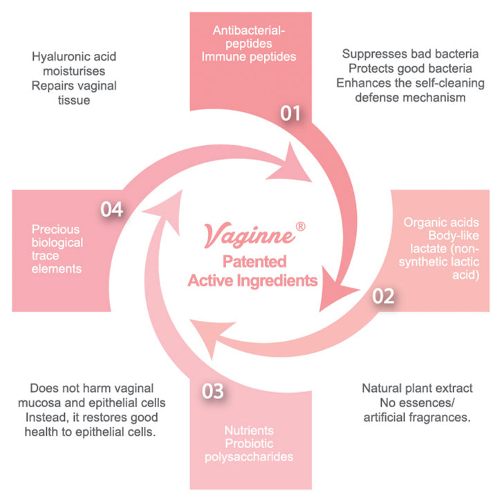 DeshabPharmacy's tweet photo. TGIF: get vaginne for your sexual pleasure and comfort. It lubricates and eradicate unpleasant vaginal discharge and odour. VAGINNE is carefully formulated to meet all the needs of the vagina( lubricating,
Frank Edoho/Airport to VI/ Super Eagles /#Wizkid /Ebuka/#2Seconds #davido https://t.co/l08xsDtb8I