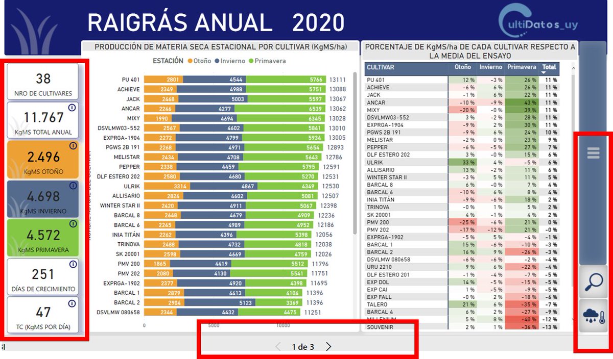 INIA URUGUAY tweet media