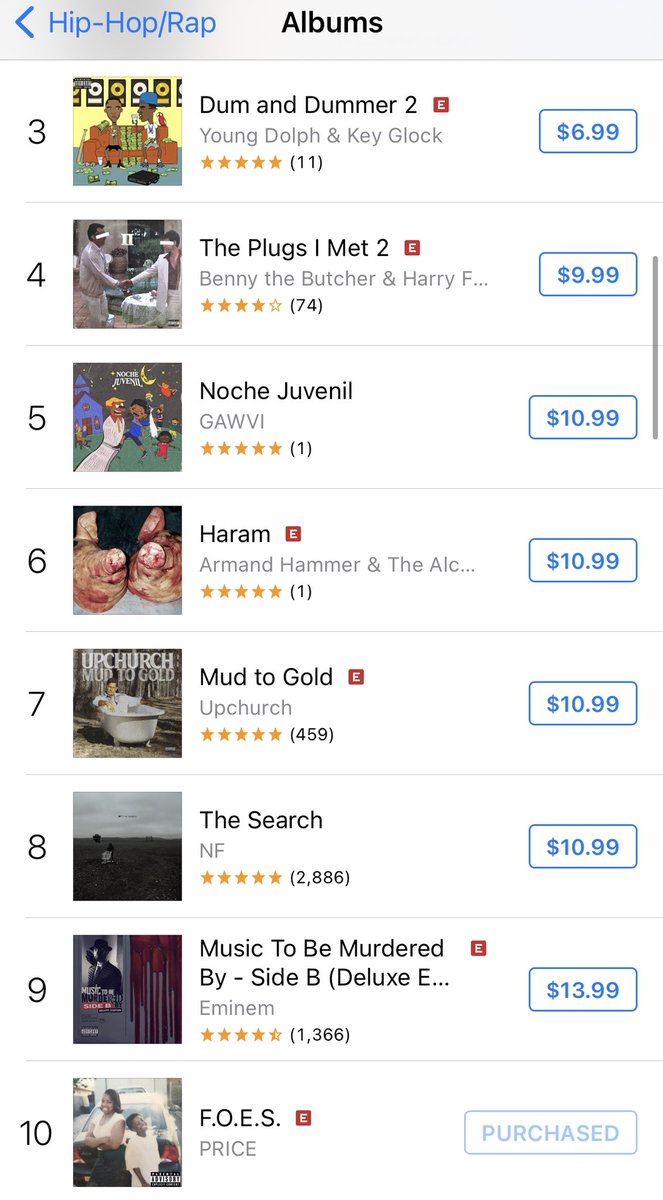 album is out and we’re top 10 !!!!! 
wow man THANK YOU! keep buying and supporting let’s push it as far as it can go!!