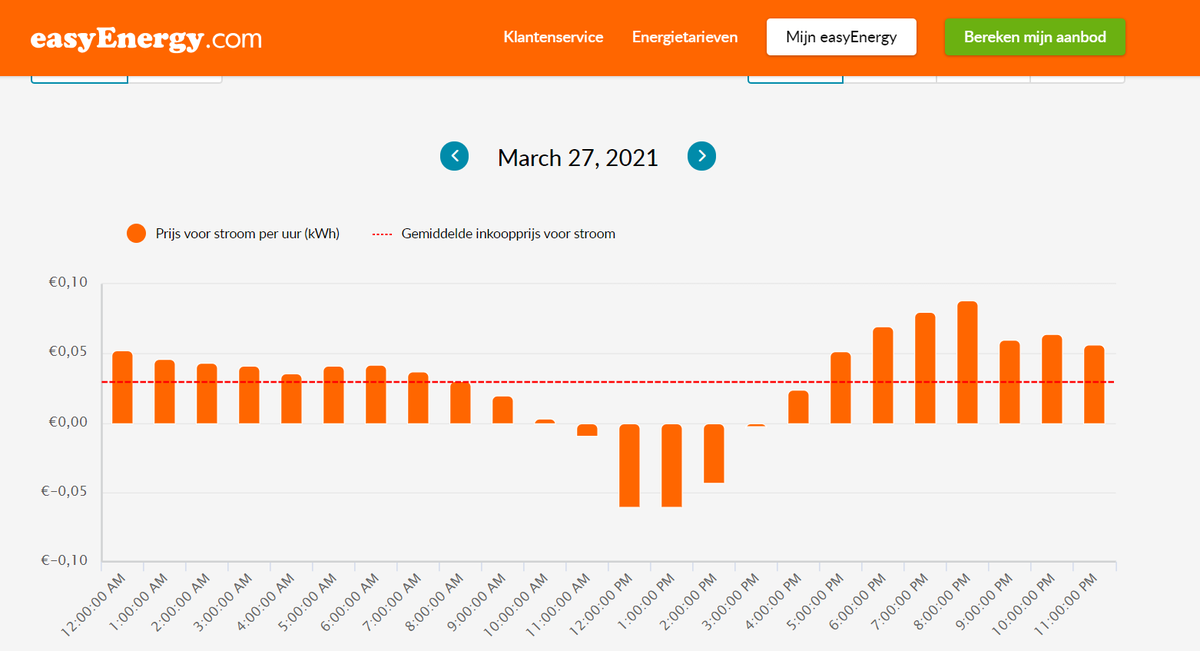 igorybe's tweet image. Morgen weer geld terug terwijl we de auto laden, de boiler opwarmen en de was doen @easyEnergyNL