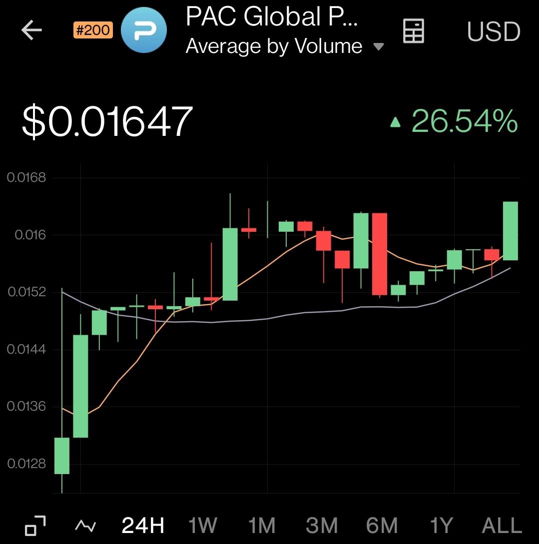 DeFi_Jon's tweet photo. #DeFiWeekend , $PAC 🐺🐺🐺🚀🚀🚀
#WolfPAC #Bitcoin #Cryptocurrency #XRP #XLM #ADA #XDC #FlareNetwork https://t.co/HDdejjAHnG