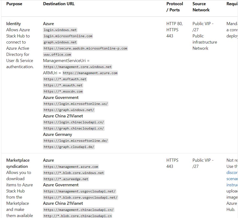 #AzureStackHub lets you run a subset of the #Azure #PublicCloud directly on your corp net. You can choose to run it fully connected to the Internet, totally disconnected, or w/ just the minimal firewall ports open to simplify management &amp; user experience
docs.microsoft.com/en-us/azure-st…
