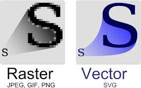 Know the types of images.The key types to know are raster + vector. This is important because it’ll affect what happens if you try to enlarge the image.Raster – cannot be scaled up larger otherwise it’ll look pixelatedVector – can be scaled up no problem3/10