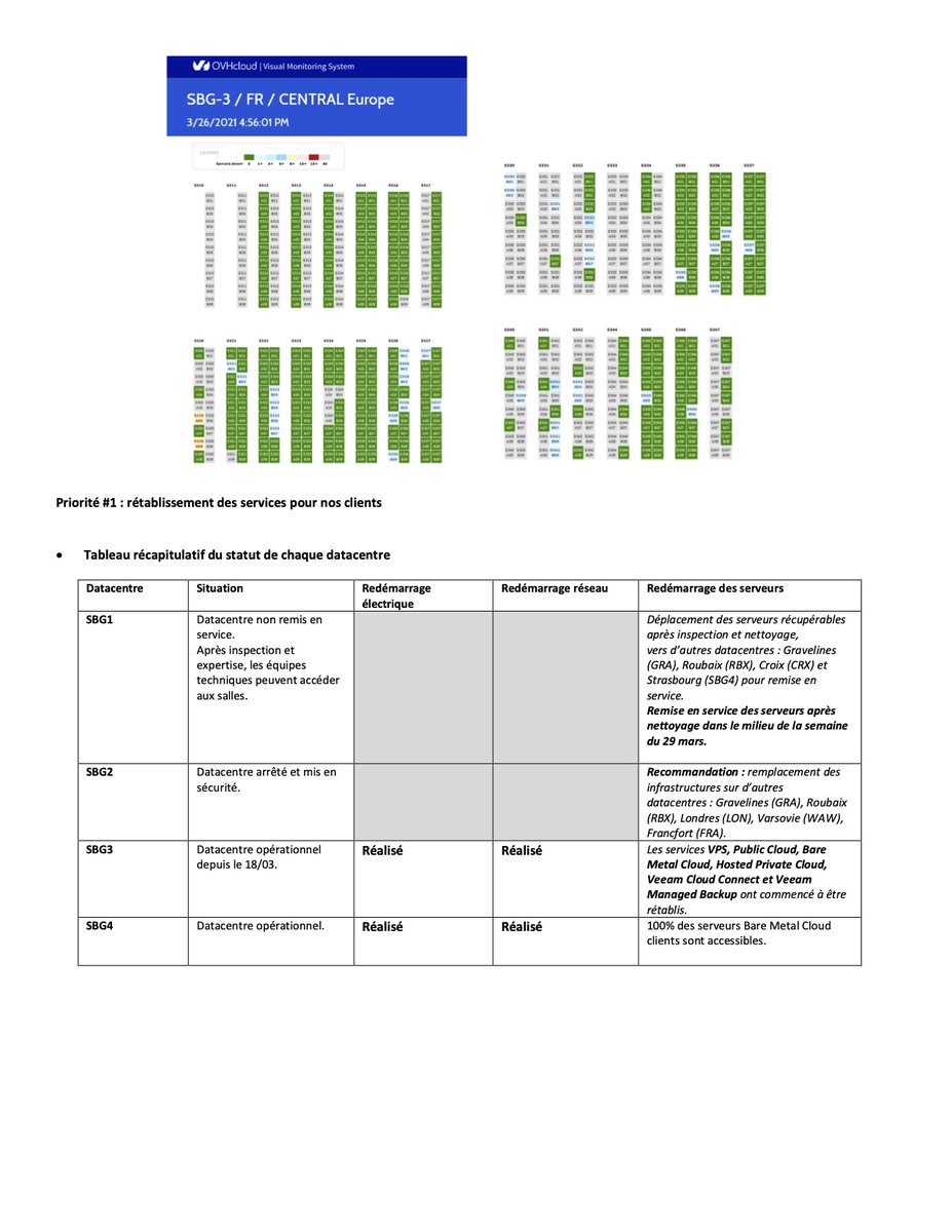 OVHcloud France tweet media