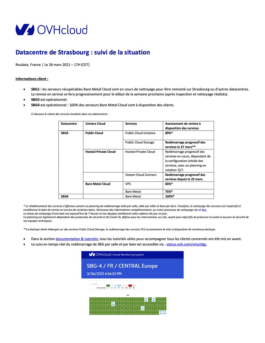OVHcloud France tweet media