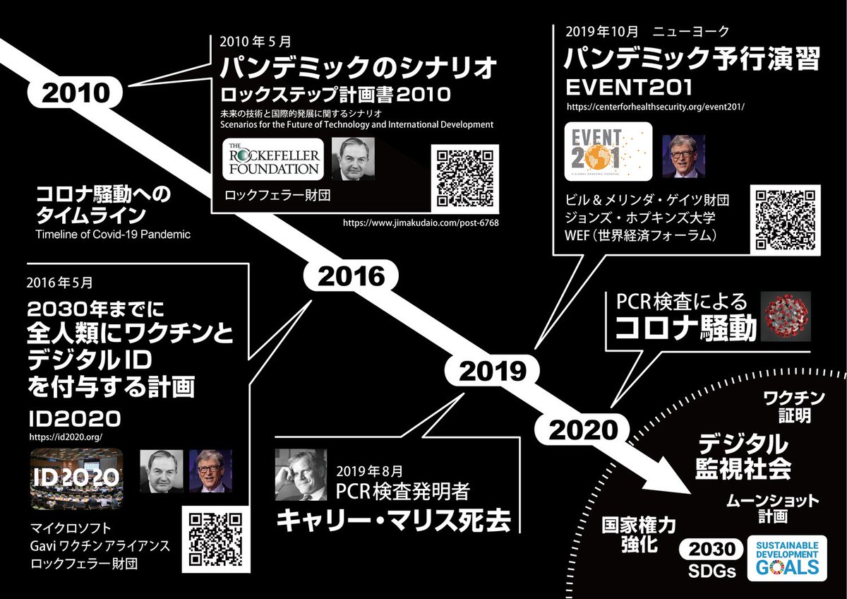 721sts's tweet photo. 「新しい生活様式」という言葉に、
心底虫酸が走ります。
この一年は本当に茶番と言う茶番に振り回された最悪の一年でした…。

もうこれ以上、売国DSズブズブ政府には騙されんぞ‼️
#新しい生活様式反対
#新生活様式にNO
#NotNewNormal https://t.co/L05NrDDQAO