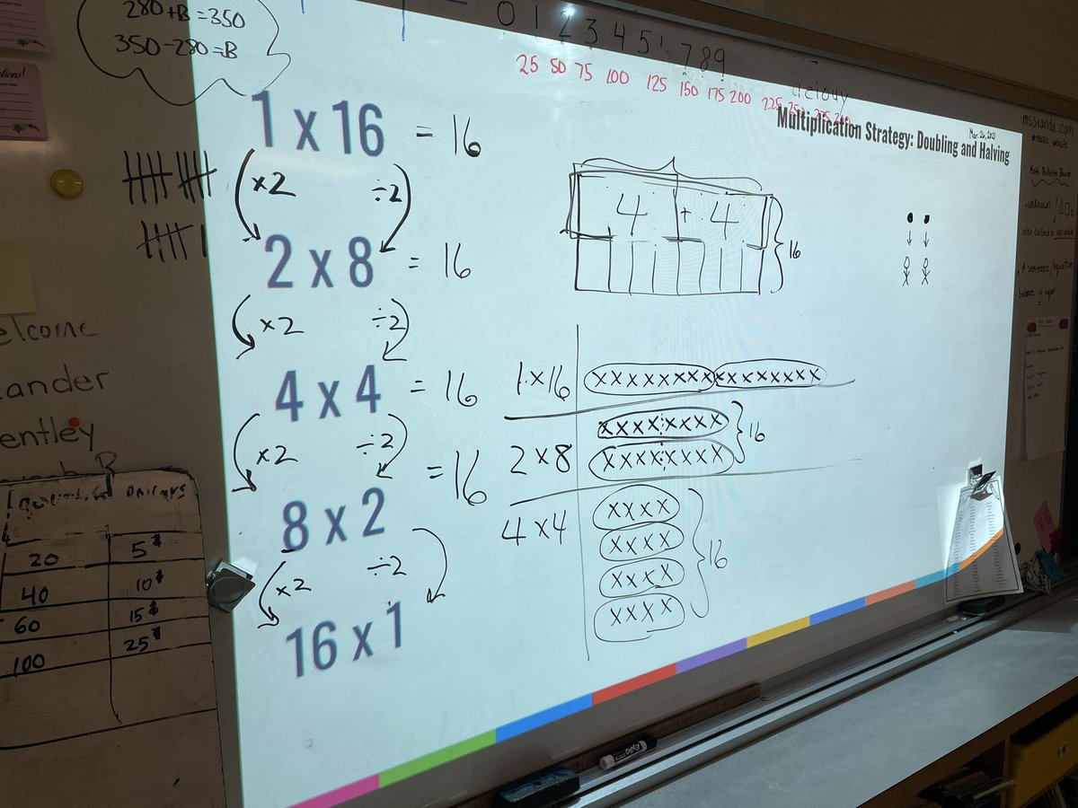 igniteincite's tweet photo. Ms. Paquette’s Gr. 3/4 class exploring #doublingandhalving today for our number string then solving a story problem using multiplication strategies (with extensions) @Harriett_Todd #iafcycle @lv2learn2 @AMHazlewood @scdsbmath https://t.co/VKOeTjEQO1