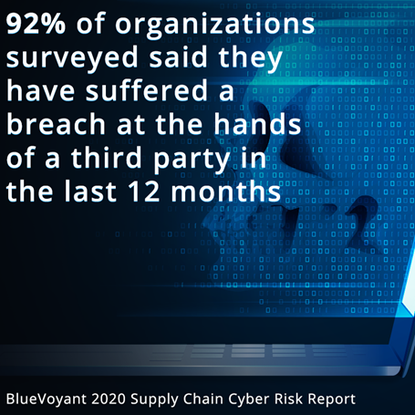 PCnetSGF's tweet image. Breach at the Hands of a Third Party
With a number as high as 92%, has YOUR organization been the victim of a supply chain security breach?
Learn more about best practices for securing your supply chain
buff.ly/3kJ62Uw 
#pcnetIT #yourITteam #wemakeITwork