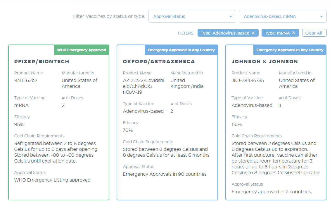 IVACtweets's tweet photo. Just released! VIEW-hub now describes the available #COVID19 vaccines, organized in easy-to-understand digital cards. Check them out here: https://t.co/IH5037ZXvq https://t.co/eoErKH2WMT