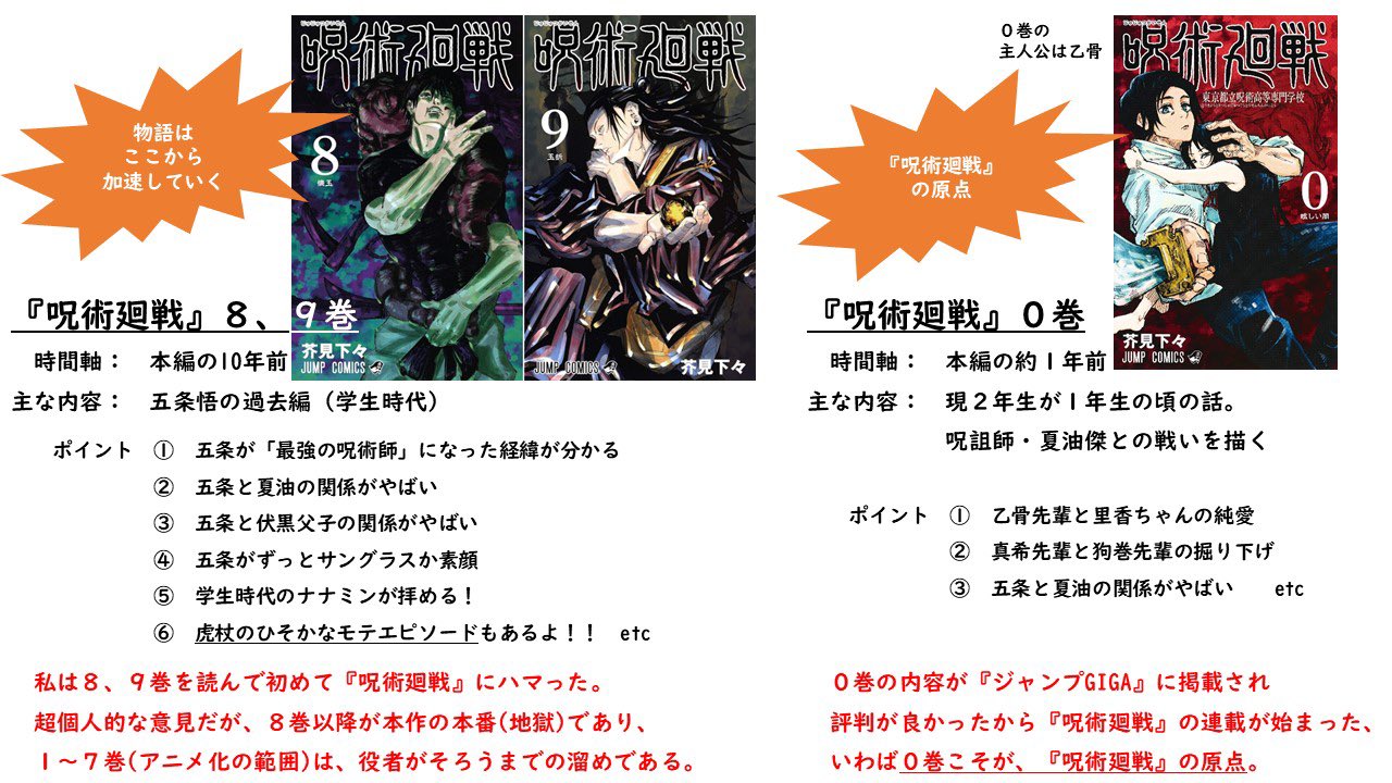 Owl 呪術廻戦アニメ最終回の続きが気になるけど大人買い無理って人は 8巻 9巻 0巻の三冊だけでもとりあえず買うのです 呪術廻戦 今回アニメ化は8巻冒頭までなので 続きから読める 10巻以降は16巻まで続く長編に入る 0巻は今冬公開の映画の内容