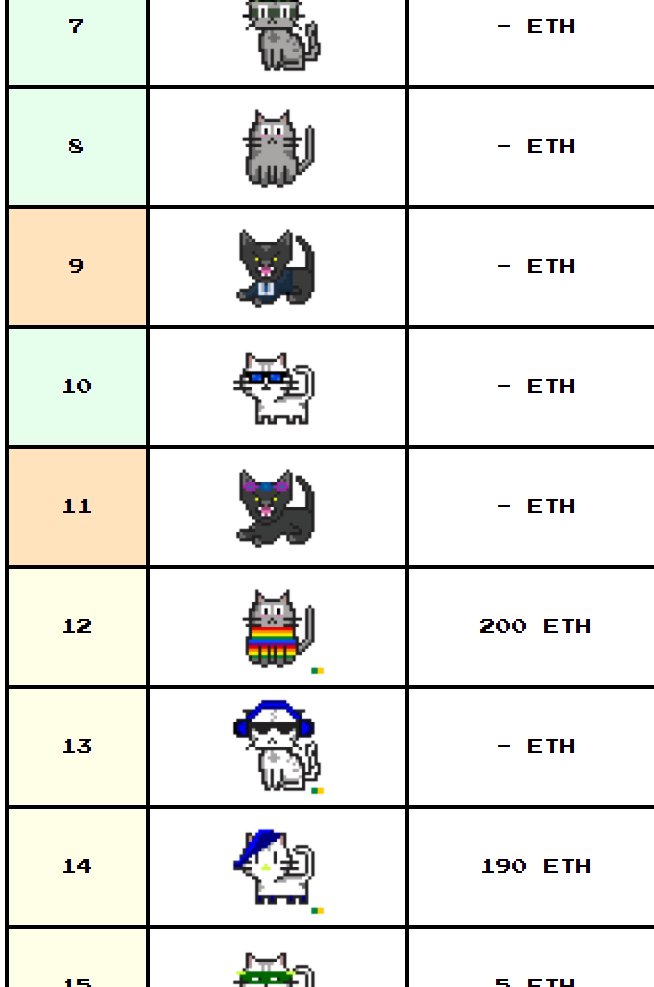 Some updates to cryptocatslistings.com and the discord regarding rarity and UI. More to come. 👀
#NFT