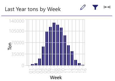 winemsza's tweet photo. #Harvest2021 a Lionshead head ton distribution harvest vs the standard Gaussian distribution in 2020? The last 3 weeks seeing very similar weekly tons delivered on WineMS. Week 12 2021 = 104k tons vs Week 12 2020 = 61k tons #stillgoingstrong #realtimeinformation #WineMS2.0 https://t.co/dxEEJrPObO
