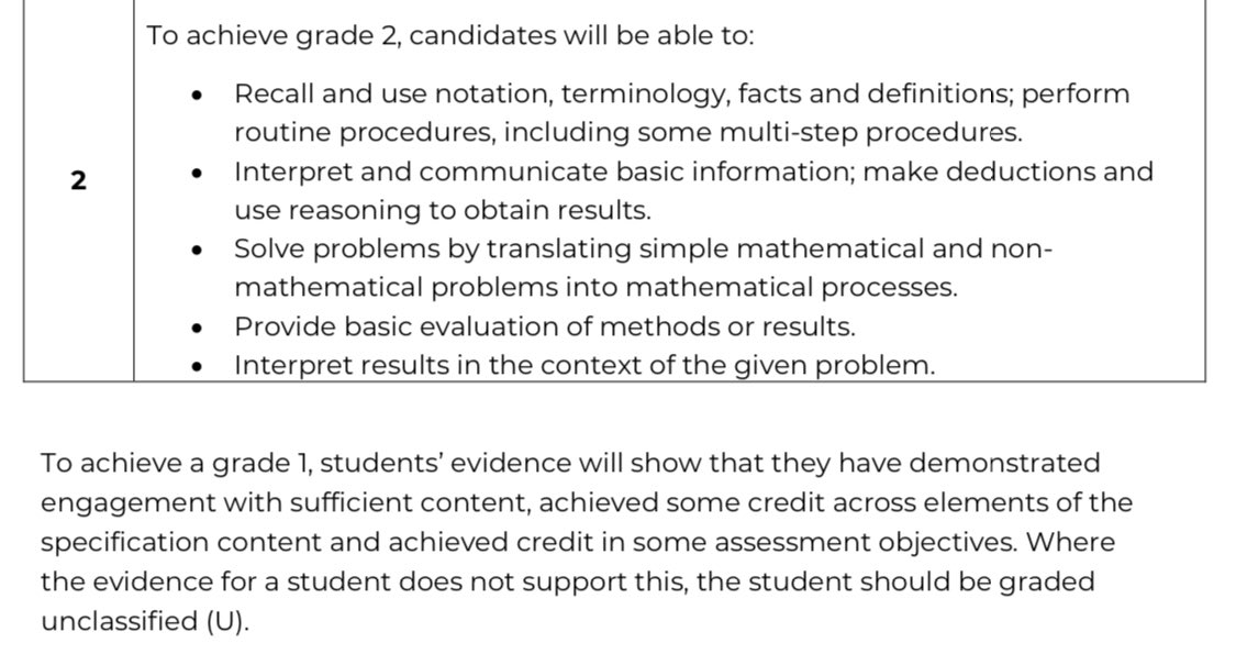 Simon Cox Grade Descriptors For Gcse Maths 21 Now Available T Co Qexf2y7hsg T Co Tho3mduxtu Twitter