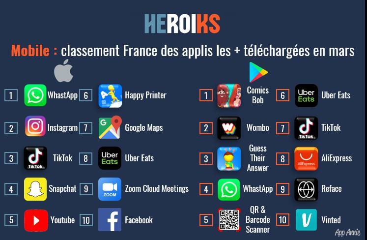 dangelstory's tweet photo. At a glance by @HeroiksGroup : L'actu #media et #Digital de la semaine en un coup d'œil🧐
📌#Mobile #Apps #Apple #Google #iOS #Android #SocialMedia #reseauxsociaux #Facebook #Audio #Podcasts #streaming #svod #Youtube #TikTok #Snpachat #instagram #WhatsApp #zoom https://t.co/xzMxhUVA1P