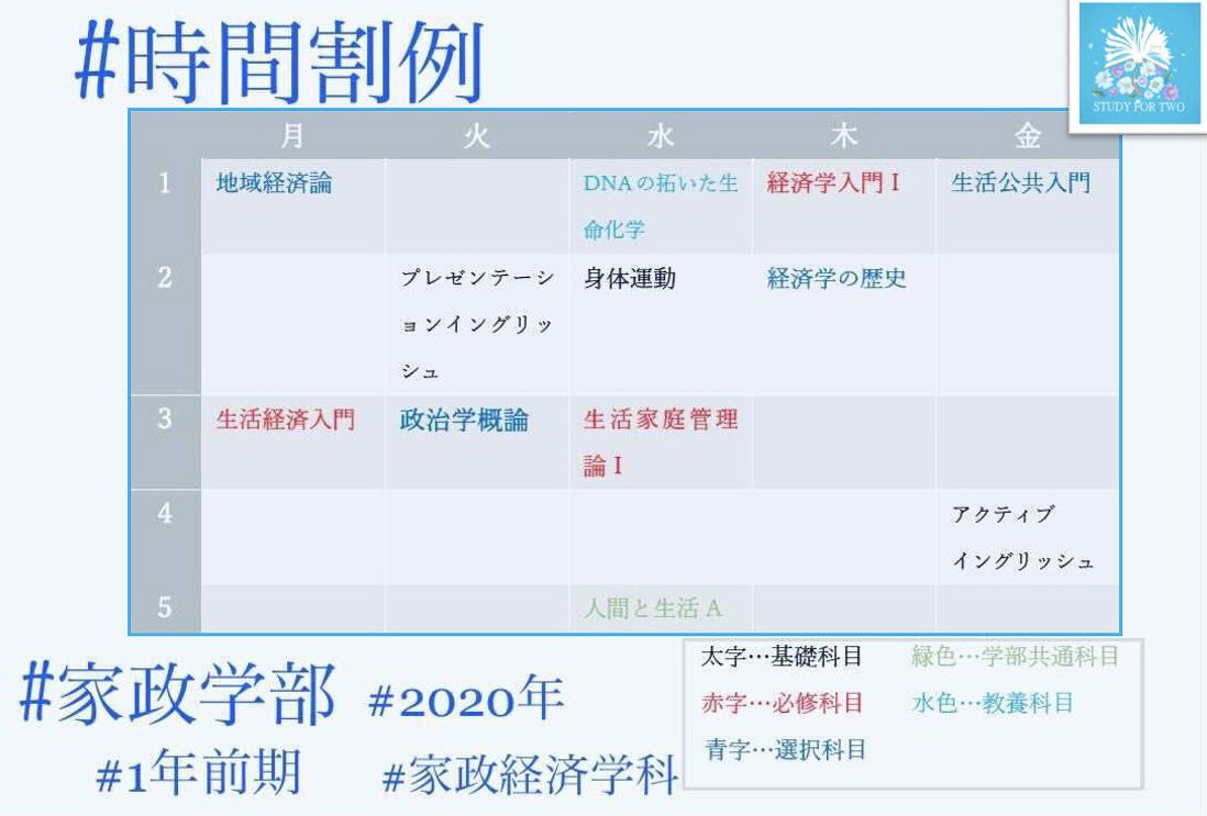 Study For Two日本女子大学支部 時間割例 紹介 今年の春から 日本女子大学 家政学部 家政経済学科に入学される方 必見 新歓受付中 メンバー募集中 T Co Ofrvq8nqxl Twitter