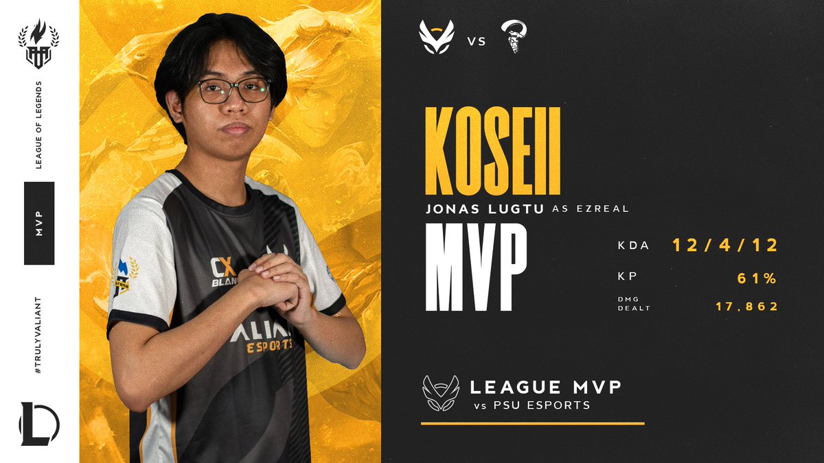valianthau's tweet photo. Our Valiant Castiel managed to win against PSU Esports today with a 2-0 score! Congratulations to Jonas "Koseii" Lugtu for being the MVP of today's games for his Ezreal plays!
Continue to support our players as they strive to become #TrulyVALIANT
#HAUWIN #OwnTheIslands https://t.co/acO0kgvzXJ