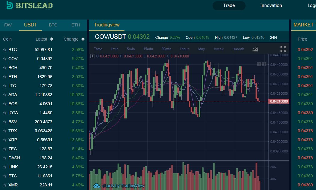Nami67151590's tweet photo. As expected, prices generally fell yesterday, and prices generally rose today.
Nice   #Cryptocurrency https://t.co/iDDysGLwZZ