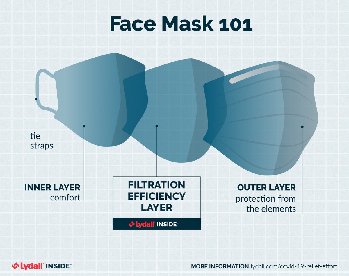 lydallinc's tweet photo. Face masks look simple, but they're actually the product of years of advanced research and engineering know-how. https://t.co/DppprSEUQI