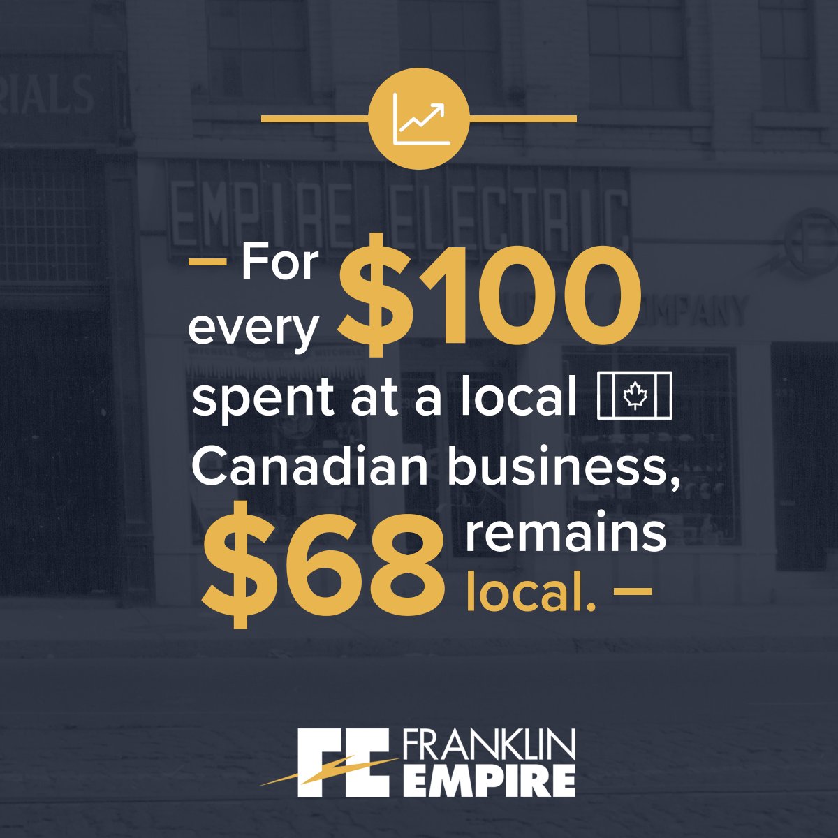 When you shop local, your money recirculates into the community, raising our local economy and making life better for all. At Franklin Empire, for +75 years, our locally owned 4th gen family business has been proud to serve our fellow Canadians. 🇨🇦 #Shoplocal #ShopCanadian