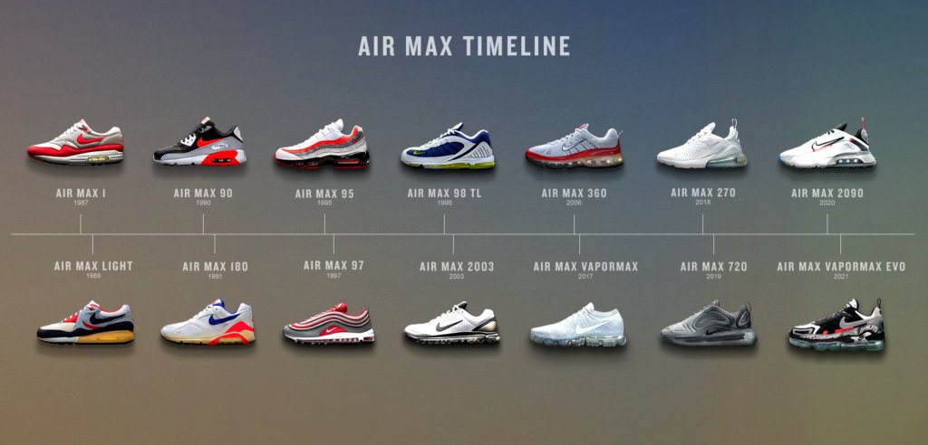 nike air list