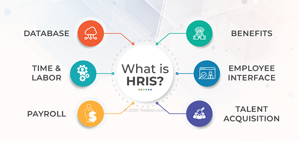 CitrusGlobalRec's tweet photo. #HRIS can be a nightmare to understand, however, this helpful article gives you an in-depth understanding of HRIS. If you need to implement an HRIS manager to make your business more efficient, contact us today on +44 (0) 203 174 0449.

https://t.co/xfybWrzB1U https://t.co/kfpUbzxEQ8