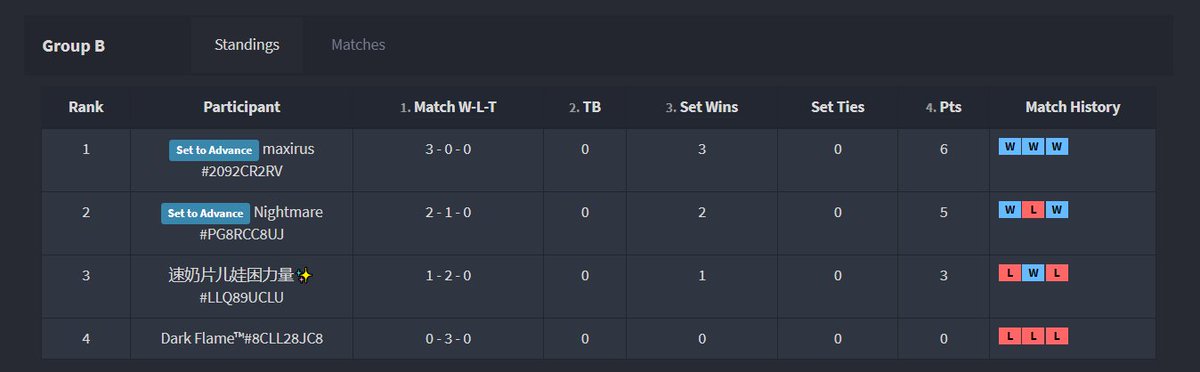 Qualified for the final stage of the <a href="/IgniteHSMEL/">Ignite - High School Mobile Esports League</a> tournament 🤫