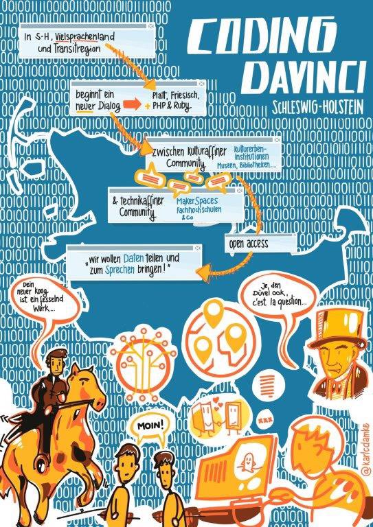 Coding da Vinci SH (@cdvsh21) on Twitter photo So wird es auch digital aussehen. Credits to <a href="/karlcdamke/">Karl Damke</a> , der uns auch beim Kick-Off begleiten wird 👍🏾 <a href="/Land_SH/">Schleswig-Holstein</a> in aller #Vielfalt So wird es auch digital aussehen. Credits to <a href="/karlcdamke/">Karl Damke</a> , der uns auch beim Kick-Off begleiten wird 👍🏾 <a href="/Land_SH/">Schleswig-Holstein</a> in aller #Vielfalt