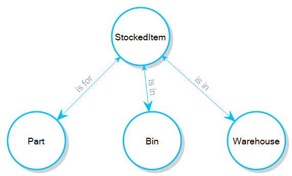 DrMattCrowson's tweet photo. RT N-Ary Relationships in Graph Databases https://t.co/dbeDLS7mte #entityrelationship #hypergraphdatabase #multimodeldatabase https://t.co/jU6Kl1nXLY