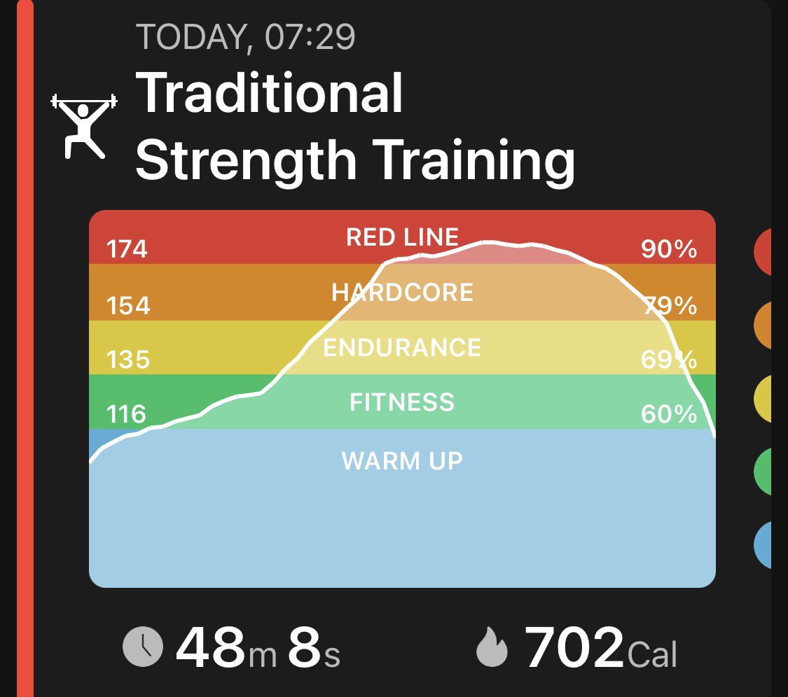 zahifayad's tweet photo. Great way to start the day with the #crossfitopen2021 #open21.3 #open21.4 did not have all the heavy weight plate  and pull-up bar but made it fun and challenging #miamibeach #notafraid https://t.co/4JWgaiyfPE