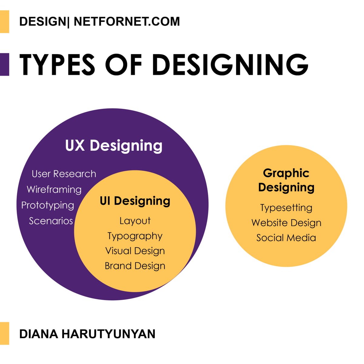 NetForNet1's tweet image. &quot;We have decided to present the branches of design in the form of a diagram&quot; ...
#designers #design #graphic  #about_designers #courses #designer #designer #designer #designer #webdesdesign #aboutdesign #designers #designproblems #designlife #netfornet #NetForNet