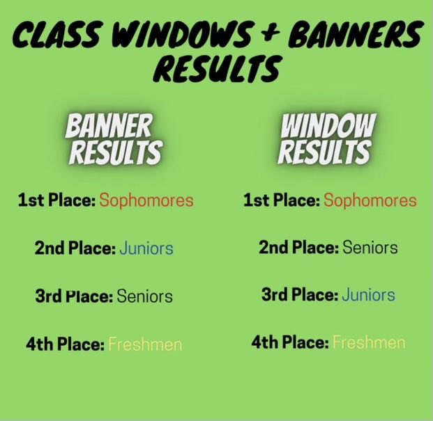 WBHSLeadership's tweet photo. ⚓️Thank you to everyone who worked so hard on the windows and banners. The results are in... #WBWinterfestweek https://t.co/pH97vzB5yU