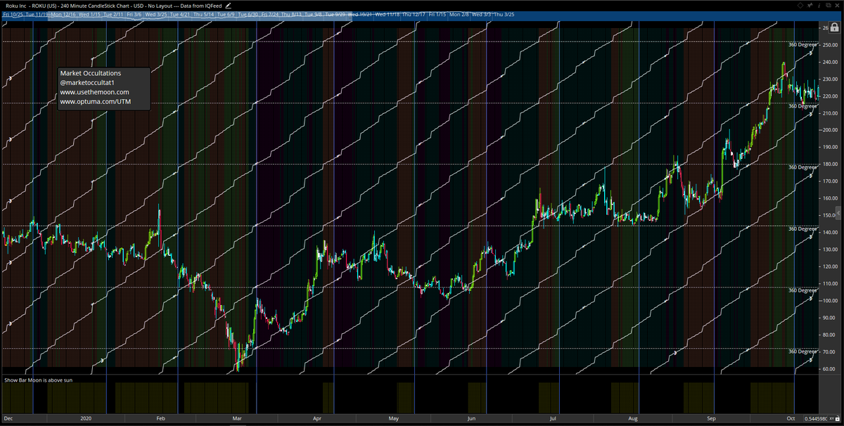 Market Occultations tweet media