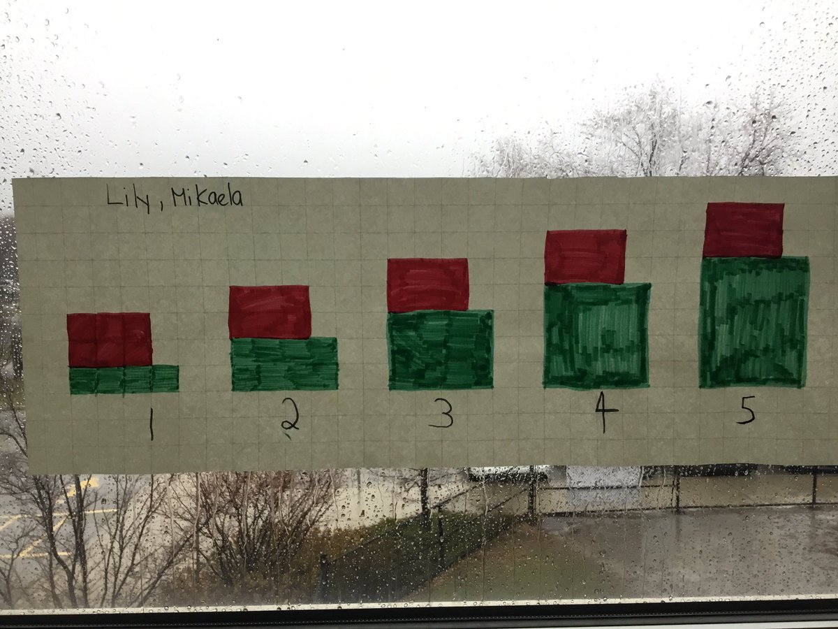 missjacooper's tweet photo. Learning about linear pattern rules with our “Pattern Rule Challenge”. Students used coloured tiles and graphs to represent y=mx+b pattern rules, then we did a gallery walk to guess. https://t.co/KUu3ASO35i
