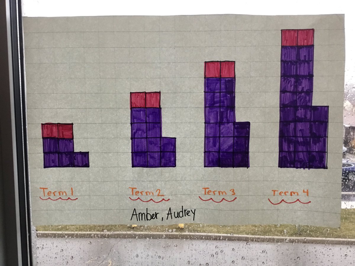 missjacooper's tweet photo. Learning about linear pattern rules with our “Pattern Rule Challenge”. Students used coloured tiles and graphs to represent y=mx+b pattern rules, then we did a gallery walk to guess. https://t.co/KUu3ASO35i